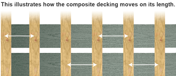 Ipe Clip® Extreme® composite movement diagram