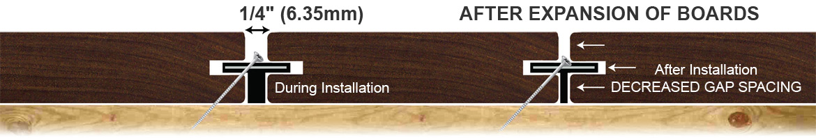 Ipe Clip® ExtremeKD® contraction diagram