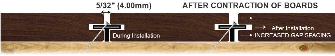 Ipe Clip® Extreme4® contraction diagram