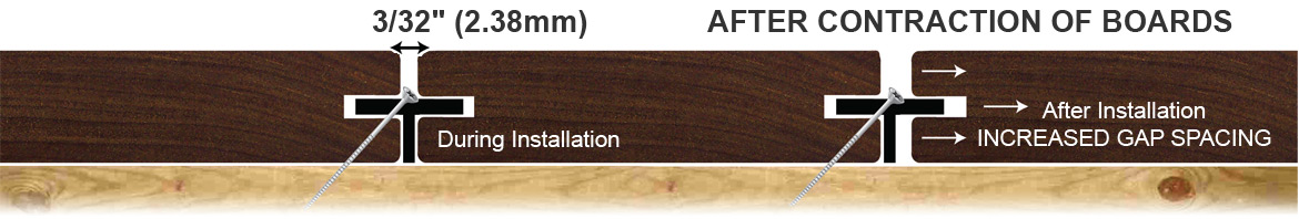 Ipe Clip® Standard contraction diagram