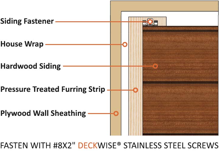 Hidden Siding Fastener clip installation diagram